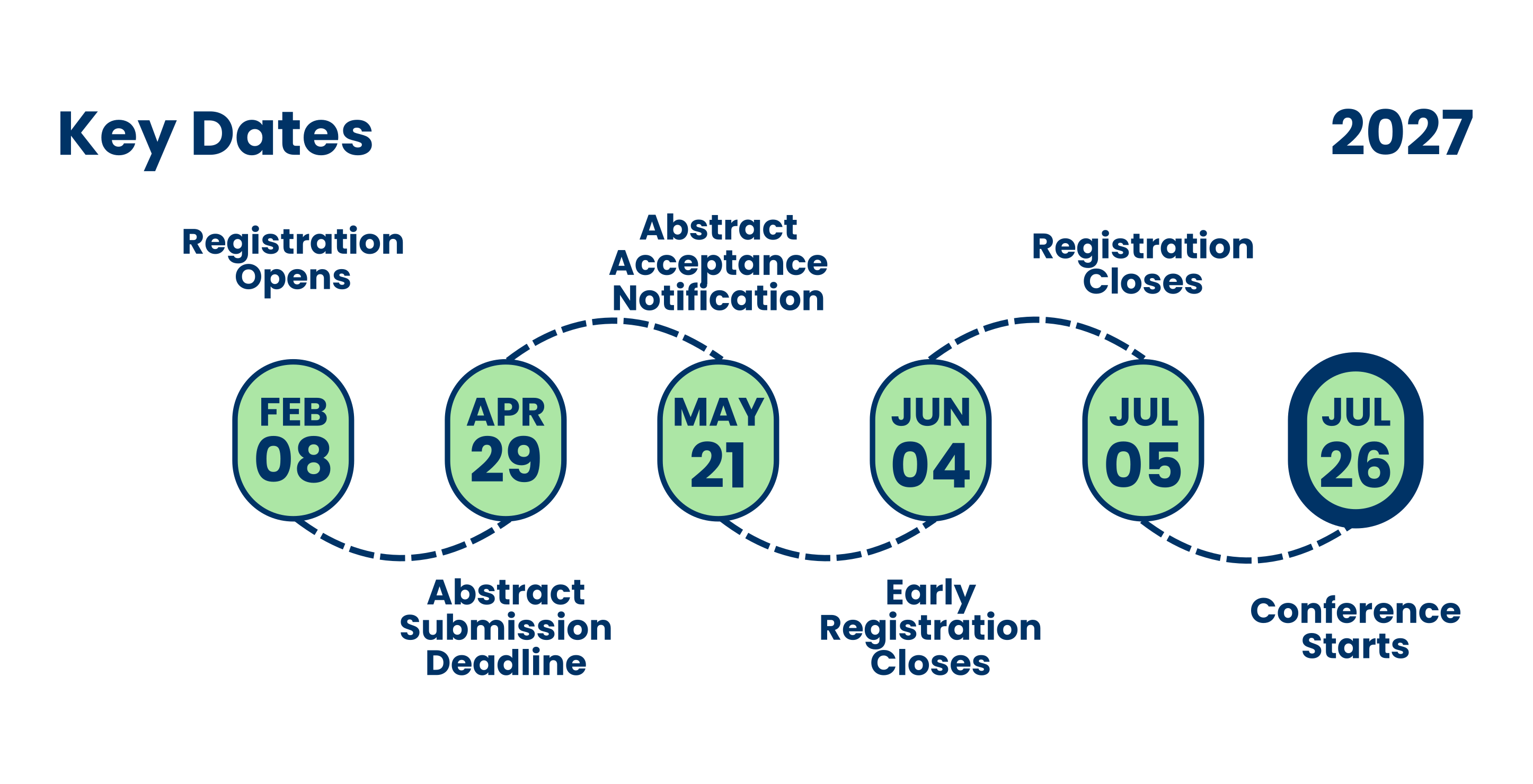 Key Dates